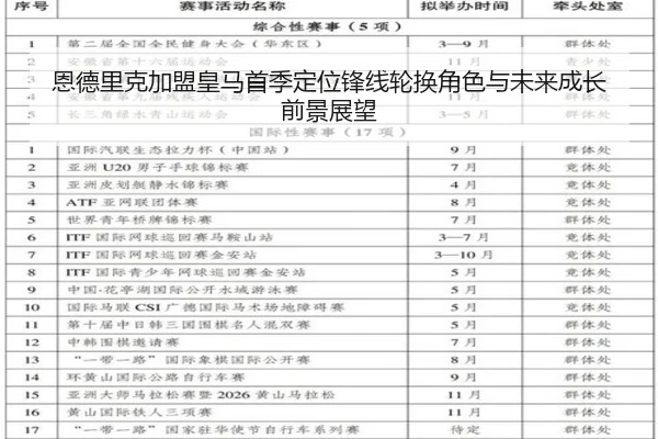 恩德里克加盟皇马首季定位锋线轮换角色与未来成长前景展望